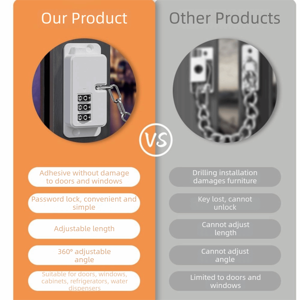 Combination Lock Chain Window  - Chain Lock Combination recension och pris